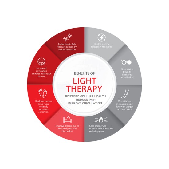 GloboStar® TREATMENT 60399 Λάμπα LED Τύπου Φθορίου T8 G13 90cm 13W 309lm 300° AC 220-240V IP20 Φ2.7 x Μ90cm - Κόκκινη 630-680nm Special For Light Therapy/Dermatotherapy - 3 Years Warranty GloboStar® TREATMENT 60399 Λάμπα LED Τύπου Φθορίου T8 G13 90cm 13W 309lm 300° AC 220-240V IP20 Φ2.7 x Μ90cm - Κόκκινη 630-680nm Special For Light Therapy/Dermatotherapy - 3 Years Warranty