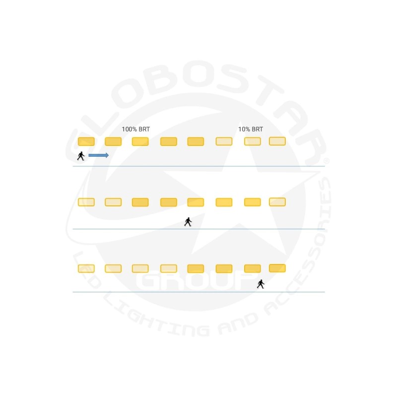 GLOBOSTAR® PARKING 61499 120cm Λάμπα T8 G13 Τύπου Φθορίου Τεχνολογίας Smart Group Linkable Control System 2.4Ghz με Αισθητήρα Κίνησης Microwave LED 16W 2000lm 220° AC 220-240V IP20 Λευκό Γαλακτερό Γυαλί - Ψυχρό Λευκό 6000K - LUMILEDs SMD Chip - Μ120 x Π3