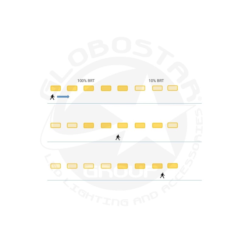 GLOBOSTAR® INDUSTRY 61706 Βιομηχανικό Φωτιστικό Καμπάνα High Bay UFO Τεχνολογίας Smart Group Linkable Control System 2.4Ghz με Αισθητήρα Κίνησης Microwave LED 200W 30000lm SDCM<5 90° AC 85-265V Αδιάβροχο IP65 IK08 Μαύρο Χυτό Αλουμίνιο - Φυσικό Λευκό 50