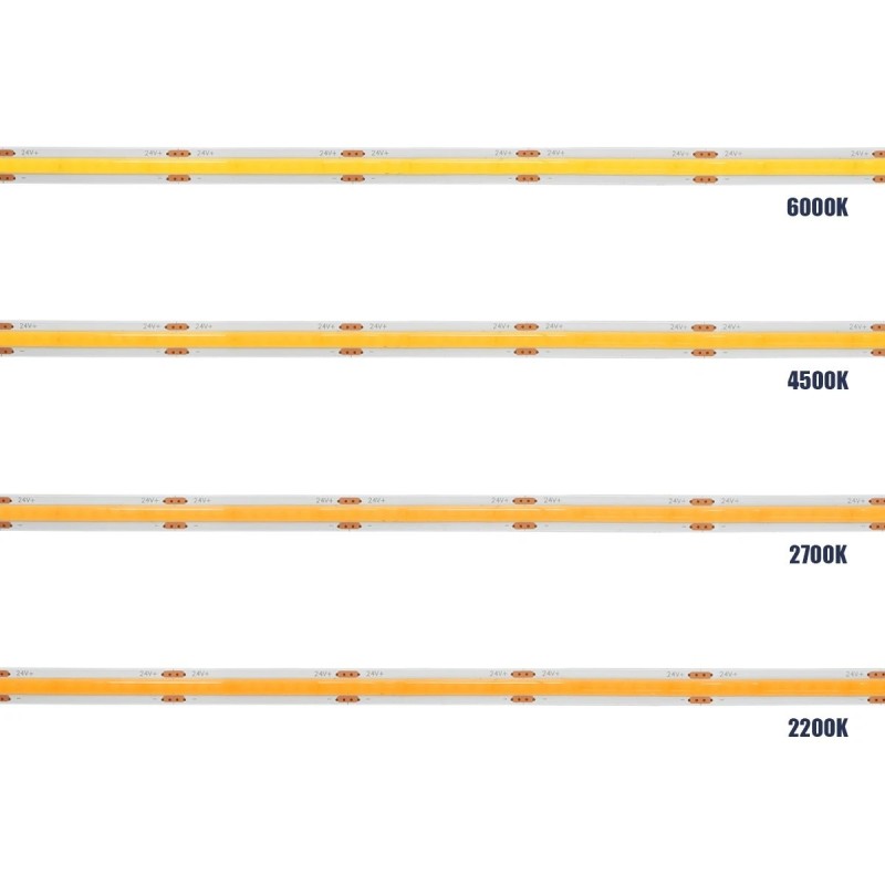 GLOBOSTAR® BEE 70361 Ταινία LED 8W/m 720lm/m 120° DC 24V IP20 320 x COB Chip/m Θερμό Λευκό 2700K Dimmable - Μ500 x Π0.8 x Υ0.2cm - Ρολό 5 Μέτρων - 5 Χρόνια Εγγύηση