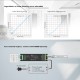 GloboStar® 70669 D4-P SKYDANCE DC DMX & RDM Dimmer High Speed Controller / Decoder 4 Καναλιών DC 12-48V 4 x 8A 384W - Max 32.5A 1152W - IP20 Μ17.5 x Π4.5 x Υ2.8cm - 5 Years Warranty