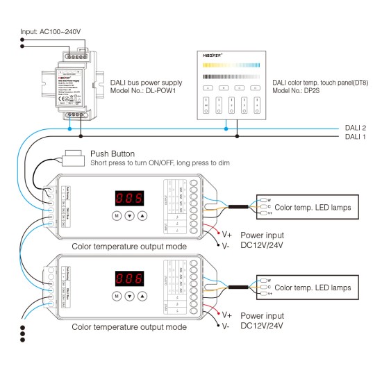 GloboStar® 71423 DL-X Mi-BOXER DC DALI & Push Dimming 5 in 1 High Speed Controller / Dimmer 5 Καναλιών DC 12-24V 5 x 6A 144W - Max 20A 480W - IP20 RGBW+WW Μ13 x Π5 x Υ2.5cm - 5 Years Warranty GloboStar® 71423 DL-X Mi-BOXER DC DALI & Push Dimming 5 in 1 High Speed Controller / Dimmer 5 Καναλιών DC 12-24V 5 x 6A 144W - Max 20A 480W - IP20 RGBW+WW Μ13 x Π5 x Υ2.5cm - 5 Years Warranty