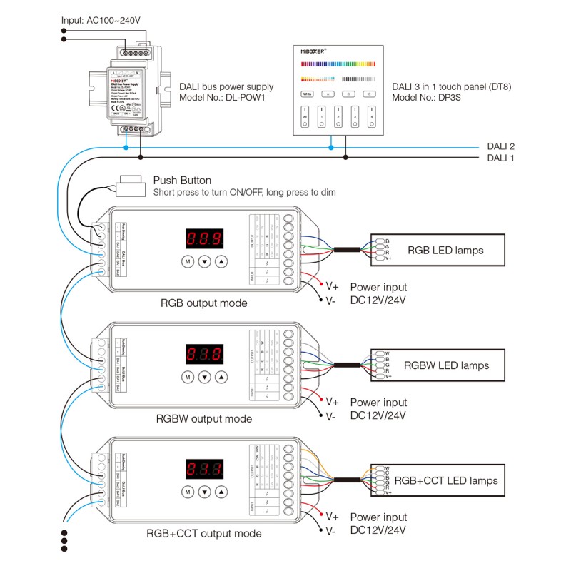GloboStar® 71423 DL-X Mi-BOXER DC DALI & Push Dimming 5 in 1 High Speed Controller / Dimmer 5 Καναλιών DC 12-24V 5 x 6A 144W - Max 20A 480W - IP20 RGBW+WW Μ13 x Π5 x Υ2.5cm - 5 Years Warranty