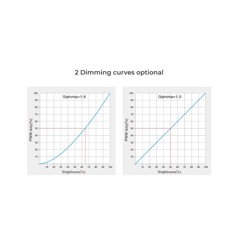 GloboStar® 71424 D1-CX Mi-BOXER DC DMX & RDM Dimmer High Speed Controller / Decoder 1 Καναλιού DC 12-24V 1 x 20A 480W - Max 20A 480W - IP20 Μ13 x Π5 x Υ2.5cm - 5 Years Warranty