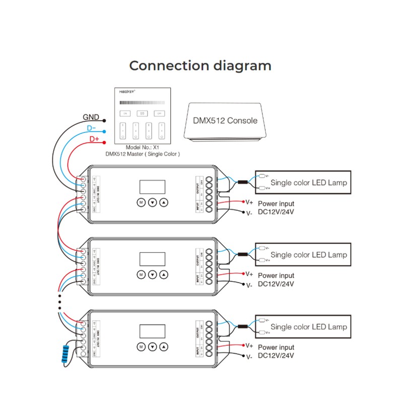 GloboStar® 71424 D1-CX Mi-BOXER DC DMX & RDM Dimmer High Speed Controller / Decoder 1 Καναλιού DC 12-24V 1 x 20A 480W - Max 20A 480W - IP20 Μ13 x Π5 x Υ2.5cm - 5 Years Warranty