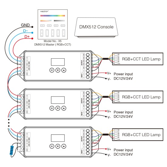 GloboStar® 71426 D5-CX Mi-BOXER DC DMX & RDM Dimmer High Speed Controller / Decoder 5 Καναλιών DC 12-24V 5 x 4A 96W - Max 20A 480W - IP20 Μ13 x Π5 x Υ2.5cm - 5 Years Warranty