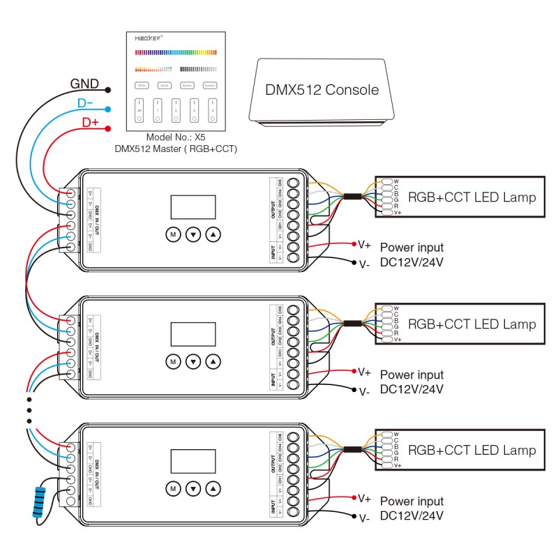 GloboStar® 71426 D5-CX Mi-BOXER DC DMX & RDM Dimmer High Speed Controller / Decoder 5 Καναλιών DC 12-24V 5 x 4A 96W - Max 20A 480W - IP20 Μ13 x Π5 x Υ2.5cm - 5 Years Warranty