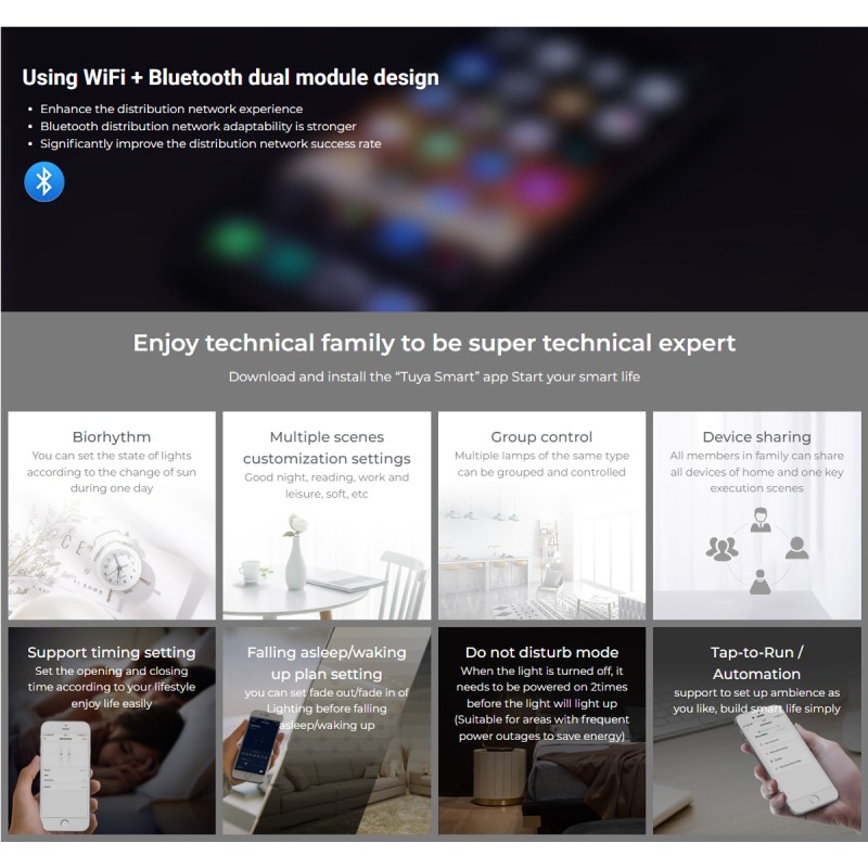 GloboStar® 71439 WL3-P75V24 Mi-BOXER DC Smart Wifi & RF 2.4Ghz & Push Dimming Power Supply Τροφοδοτικό SELV & Controller / Dimmer All in One 3 Καναλιών AC100-240V σε DC 24V 3 x 0.6A 14.4W - Max 3A 75W - IP20 RGB Μ19 x Π5.5 x Υ3.2cm - 5 Years W