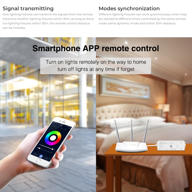 GloboStar® 71439 WL3-P75V24 Mi-BOXER DC Smart Wifi & RF 2.4Ghz & Push Dimming Power Supply Τροφοδοτικό SELV & Controller / Dimmer All in One 3 Καναλιών AC100-240V σε DC 24V 3 x 0.6A 14.4W - Max 3A 75W - IP20 RGB Μ19 x Π5.5 x Υ3.2cm - 5 Years W