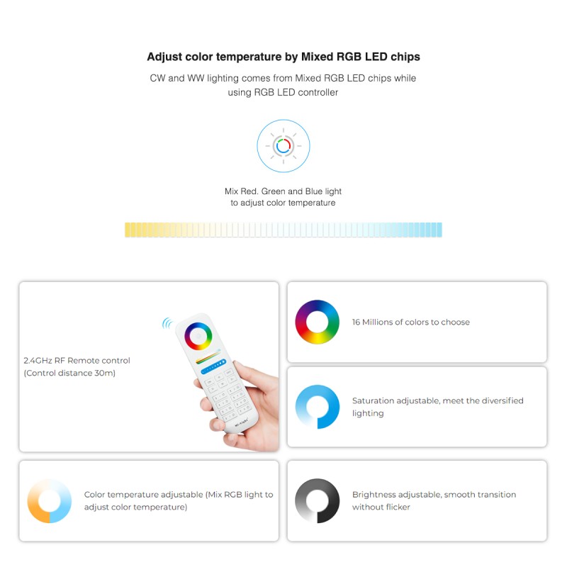 GloboStar® 71439 WL3-P75V24 Mi-BOXER DC Smart Wifi & RF 2.4Ghz & Push Dimming Power Supply Τροφοδοτικό SELV & Controller / Dimmer All in One 3 Καναλιών AC100-240V σε DC 24V 3 x 0.6A 14.4W - Max 3A 75W - IP20 RGB Μ19 x Π5.5 x Υ3.2cm - 5 Years W