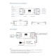 GloboStar® 71446 D1-L SKYDANCE DC DMX & RDM Dimmer High Speed Controller / Decoder 1 Καναλιού DC 12-24V 1 x 15.5A 360W - Max 15.5A 360W - IP20 Μ17 x Π5 x Υ2.5cm - 5 Years Warranty