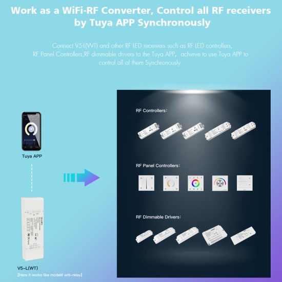 GloboStar® 71470 V5-L SKYDANCE DC WiFi & RF 2.4Ghz Dimmer High Speed Controller 5 Καναλιών DC 12-48V 5 x 6A 288W - Max 30A 1440W - IP20 Μ18 x Π5.7 x Υ2.8cm - 5 Years Warranty GloboStar® 71470 V5-L SKYDANCE DC WiFi & RF 2.4Ghz Dimmer High Speed Controller 5 Καναλιών DC 12-48V 5 x 6A 288W - Max 30A 1440W - IP20 Μ18 x Π5.7 x Υ2.8cm - 5 Years Warranty