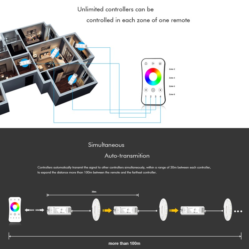 GloboStar® 71546 V3 SKYDANCE DC RF 2.4Ghz Dimmer High Speed Controller 3 Καναλιών DC 12-24V 3 x 5A 96W - Max 12A 288W - IP20 Μ10 x Π3.5 x Υ2cm - 5 Years Warranty