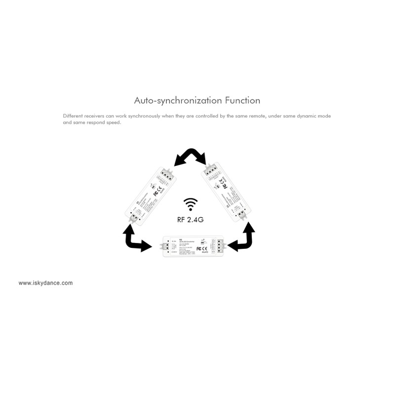 GloboStar® 71546 V3 SKYDANCE DC RF 2.4Ghz Dimmer High Speed Controller 3 Καναλιών DC 12-24V 3 x 5A 96W - Max 12A 288W - IP20 Μ10 x Π3.5 x Υ2cm - 5 Years Warranty
