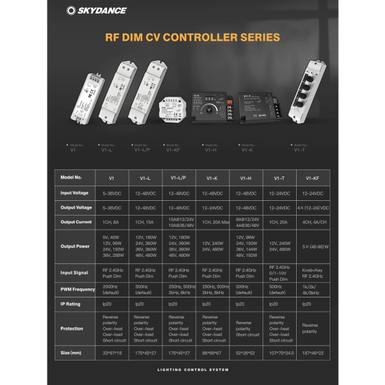 GloboStar® 71568 V1-L SKYDANCE DC RF 2.4Ghz Dimmer High Speed Controller & Push Dimming 1 Κανάλι DC 12-48V 1 x 15A 480W - Max 15A 480W - IP20 Μ17.5 x Π4.5 x Υ2.5cm - 5 Years Warranty GloboStar® 71568 V1-L SKYDANCE DC RF 2.4Ghz Dimmer High Speed Controller & Push Dimming 1 Κανάλι DC 12-48V 1 x 15A 480W - Max 15A 480W - IP20 Μ17.5 x Π4.5 x Υ2.5cm - 5 Years Warranty