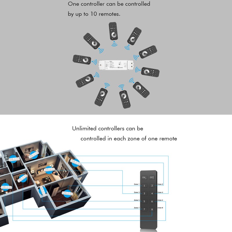 GloboStar® 71568 V1-L SKYDANCE DC RF 2.4Ghz Dimmer High Speed Controller & Push Dimming 1 Κανάλι DC 12-48V 1 x 15A 480W - Max 15A 480W - IP20 Μ17.5 x Π4.5 x Υ2.5cm - 5 Years Warranty