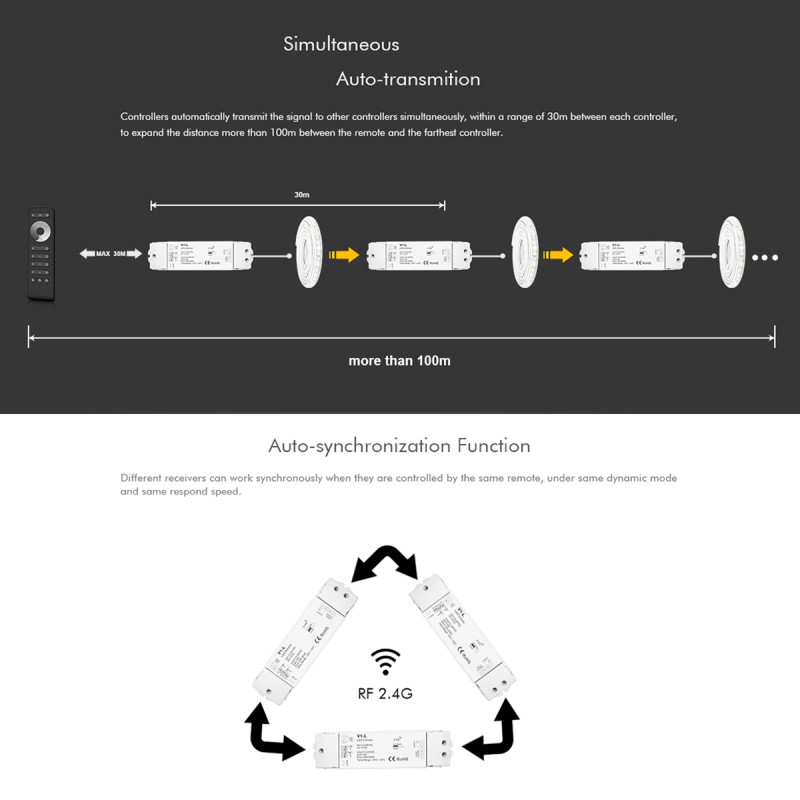 GloboStar® 71568 V1-L SKYDANCE DC RF 2.4Ghz Dimmer High Speed Controller & Push Dimming 1 Κανάλι DC 12-48V 1 x 15A 480W - Max 15A 480W - IP20 Μ17.5 x Π4.5 x Υ2.5cm - 5 Years Warranty