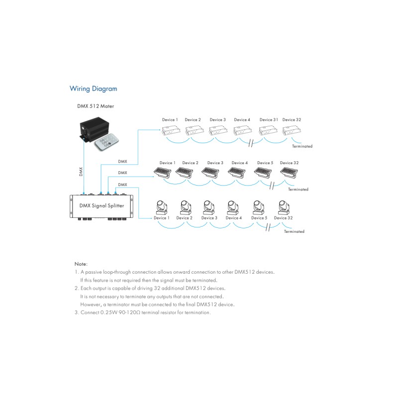 GloboStar® 73136 DMA SKYDANCE DC DMX512 Signal Splitter / Amplifier 4 Καναλιών DC 12-36V - IP20 Μ25.6 x Π9.2 x Υ3.8cm - 5 Χρόνια Εγγύηση