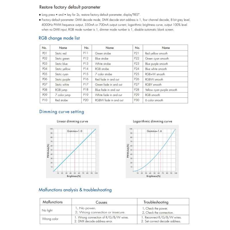 GloboStar® 73146 D4C-L SKYDANCE DC DMX512 Constant Current & RDM Decoder 4 Καναλιών DC 12-48V 4 x 1A 54W - Max 4A 216W - IP20  Μ17 x Π5 x Υ2.5cm - 5 Χρόνια Εγγύηση
