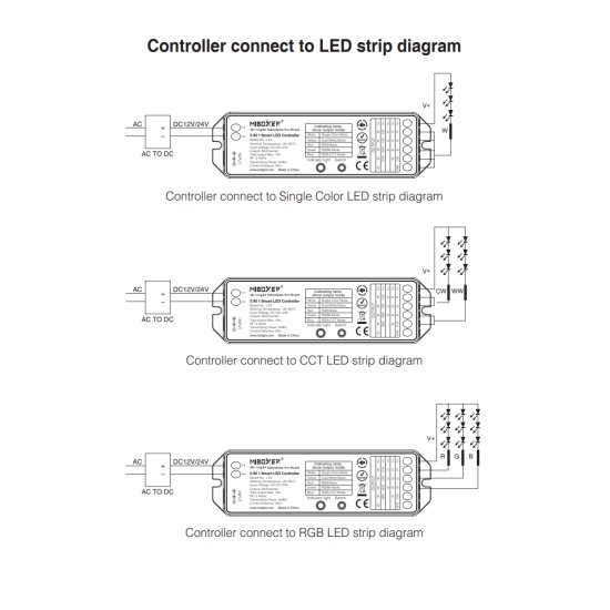 GloboStar® 73422 LS2 Mi-BOXER DC RF 2.4Ghz 5 in 1 Dimmer High Speed Controller / Dimmer 5 Καναλιών DC 12-24V 5 x 3A 72W - Max 15A 360W - IP20 RGBW+WW Μ13 x Π5 x Υ2.5cm - 5 Years Warranty GloboStar® 73422 LS2 Mi-BOXER DC RF 2.4Ghz 5 in 1 Dimmer High Speed Controller / Dimmer 5 Καναλιών DC 12-24V 5 x 3A 72W - Max 15A 360W - IP20 RGBW+WW Μ13 x Π5 x Υ2.5cm - 5 Years Warranty