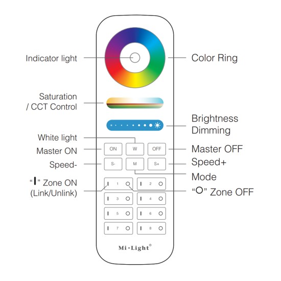 GloboStar® 73426 FUT089 Mi-Light Ασύρματο Χειριστήριο Αφής RF 2.4Ghz 8 Group για όλα τα RGBW+WW Mi-BOXER Controller DC 3V 2 x AAA - IP20 Λευκό - Μ15.6 x Π5.4 x Υ2.5cm - 5 Years Warranty GloboStar® 73426 FUT089 Mi-Light Ασύρματο Χειριστήριο Αφής RF 2.4Ghz 8 Group για όλα τα RGBW+WW Mi-BOXER Controller DC 3V 2 x AAA - IP20 Λευκό - Μ15.6 x Π5.4 x Υ2.5cm - 5 Years Warranty