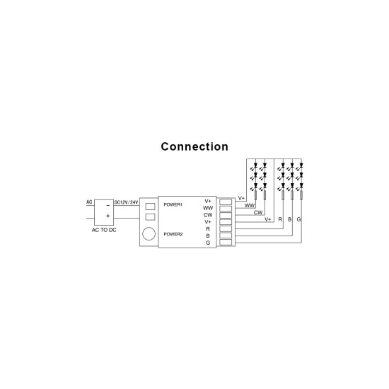 GloboStar® 73433 FUT039 Mi-BOXER DC RF 2.4Ghz 5 in 1 High Speed Controller / Dimmer 5 Καναλιών DC 12-24V 5 x 6A 144W - Max 10A 240W - IP20 RGBW+WW - Μ8.5 x Π4.5 x Υ22cm - 5 Years Warranty GloboStar® 73433 FUT039 Mi-BOXER DC RF 2.4Ghz 5 in 1 High Speed Controller / Dimmer 5 Καναλιών DC 12-24V 5 x 6A 144W - Max 10A 240W - IP20 RGBW+WW - Μ8.5 x Π4.5 x Υ22cm - 5 Years Warranty