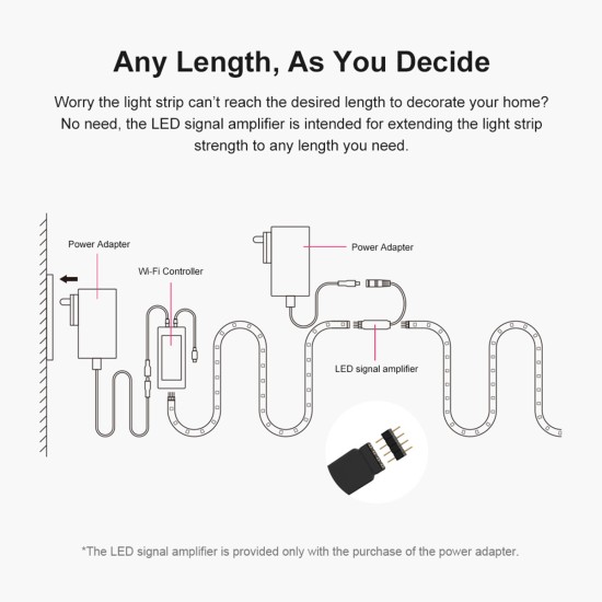 GloboStar® 80025 SONOFF L1-5050RGB-GR-5M-R2 - Smart RGB LED Light Strip Extension 5M Waterproof IP65 GloboStar® 80025 SONOFF L1-5050RGB-GR-5M-R2 - Smart RGB LED Light Strip Extension 5M Waterproof IP65