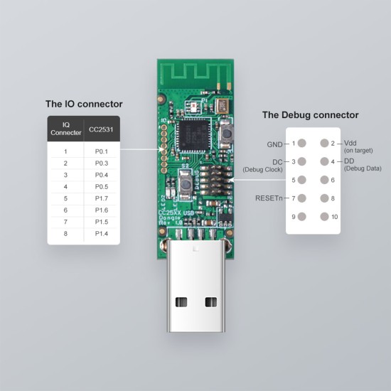 GloboStar® 80051 SONOFF CC2531-R3 - Zigbee Wireless USB Dongle - Packet Sniffer GloboStar® 80051 SONOFF CC2531-R3 - Zigbee Wireless USB Dongle - Packet Sniffer