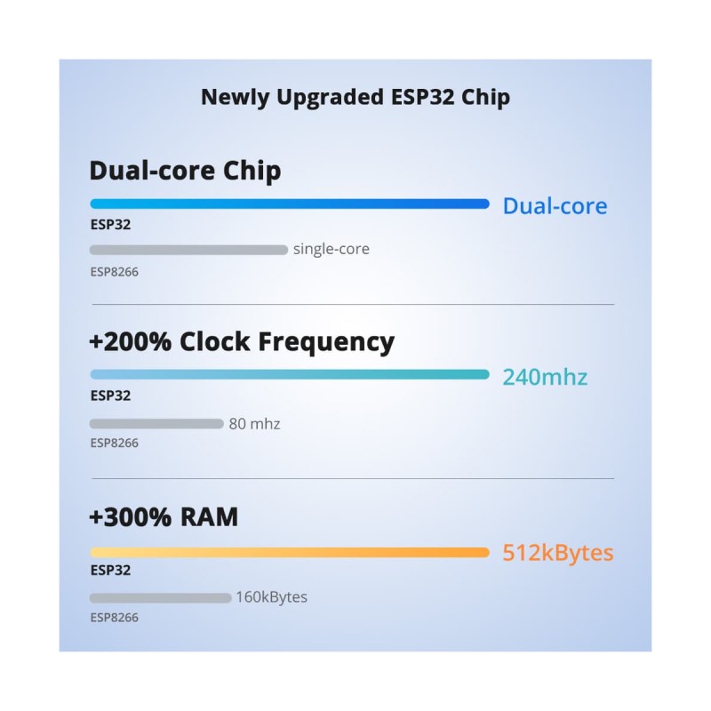 GloboStar® 80083 SONOFF POWR316 POW ORIGIN Smart LAN & WiFi 2.4GHz Power Meter Switch AC 100-240V Max 16A