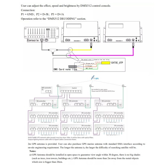 GloboStar® 90145 SEEKWAY SN-510 - Professional Master Controller - Full Colour LED Digital Control System - Κεντρικός Controller για Ψηφιακά Προϊόντα LED Digital Pixel TTL & DMX512 - Single Colour & RGB & RGBW - Synchronous & Asynchronous GloboStar® 90145 SEEKWAY SN-510 - Professional Master Controller - Full Colour LED Digital Control System - Κεντρικός Controller για Ψηφιακά Προϊόντα LED Digital Pixel TTL & DMX512 - Single Colour & RGB & RGBW - Synchronous & Asynchronous