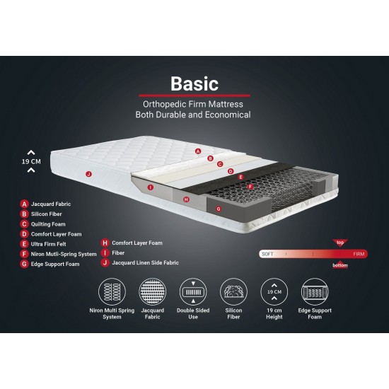 Mattress Basic 90x190 cm Single Size Firm Mattress White Mattress Basic 90x190 cm Single Size Firm Mattress White