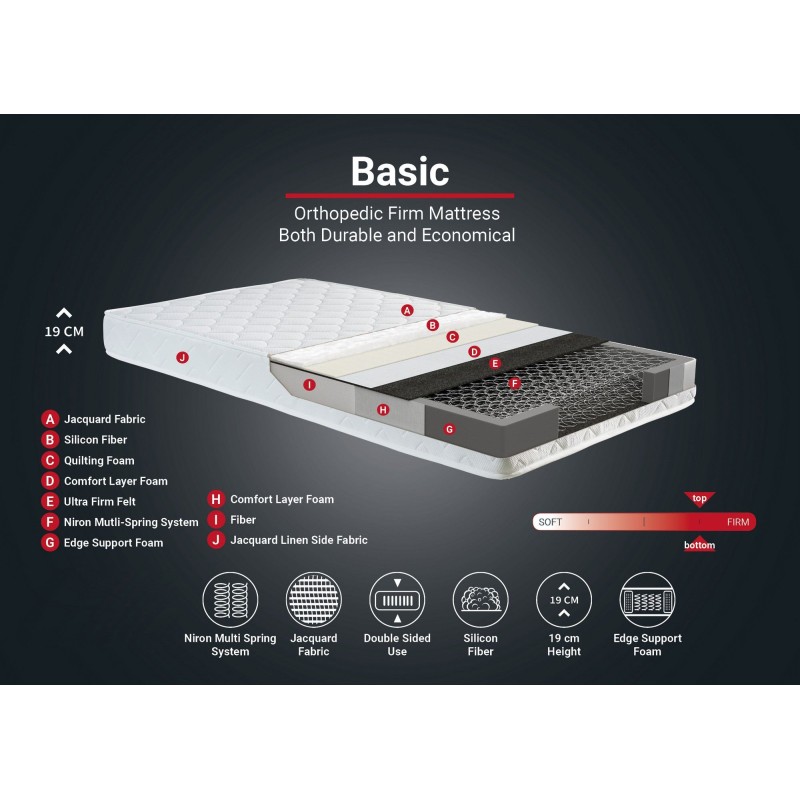 Mattress Basic 120x200 cm Single Size Firm Mattress White