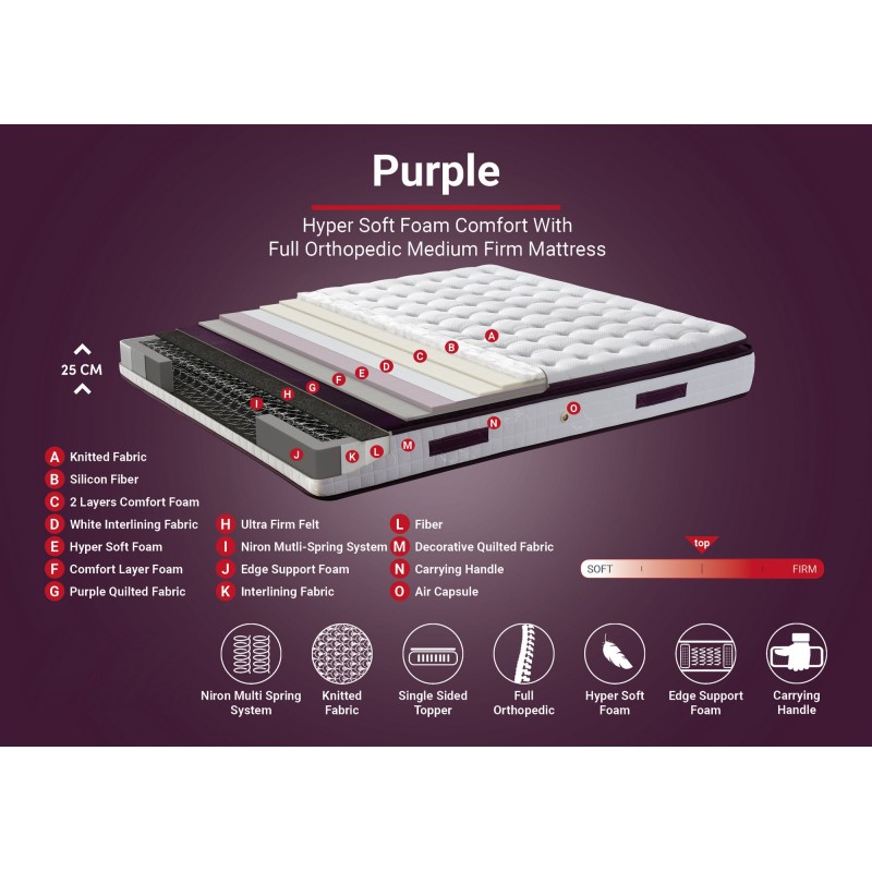 Mattress Purple 140x190 cm Double Size Padded Soft Mattress White
Purple