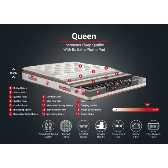 Mattress Queen 100x200 cm Single Size Padded Firm Mattress White
Brown