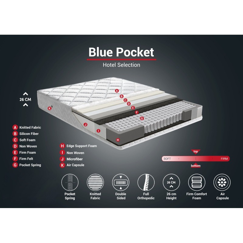 Mattress Blue Pocket RollPack 80x180 Single Size White