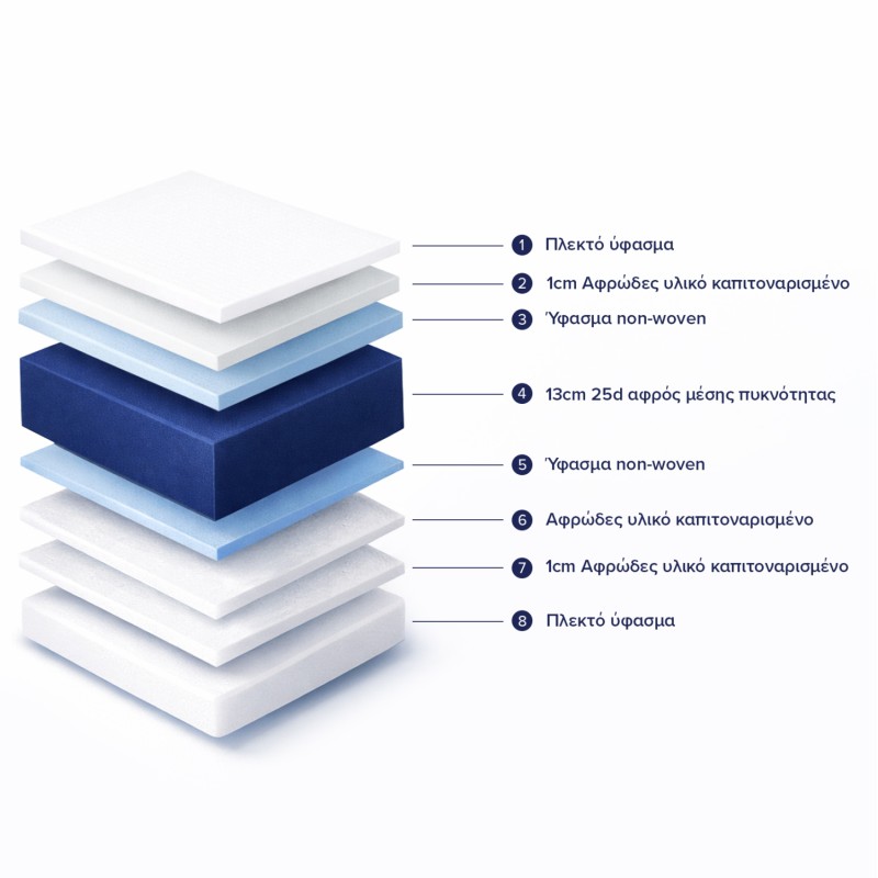 ΣΤΡΩΜΑ ΑΦΡΟΥ ΧΩΡΙΣ ΕΛΑΤΗΡΙΑ JORDY 150X200x15Y-- HM374.05  (ROLL PACKING)