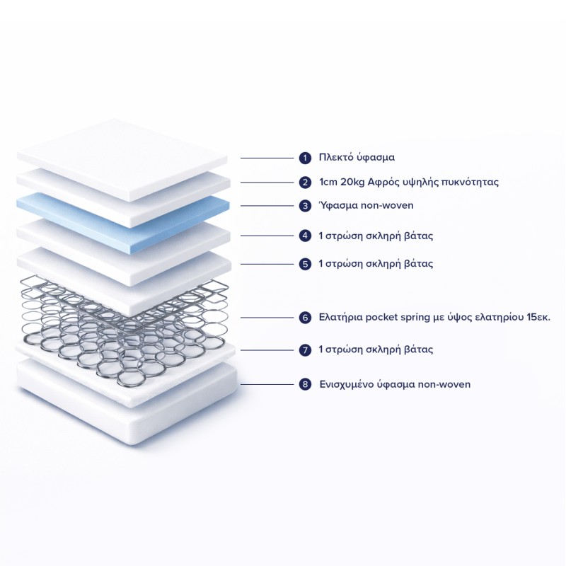 ΣΤΡΩΜΑ CONTINUOUS SPRING ΧΑΜΗΛΗ ΣΟΥΣΤΑ ΜΟΝΗΣ ΟΨΗΣ HM671.01 90x190x16 εκ.