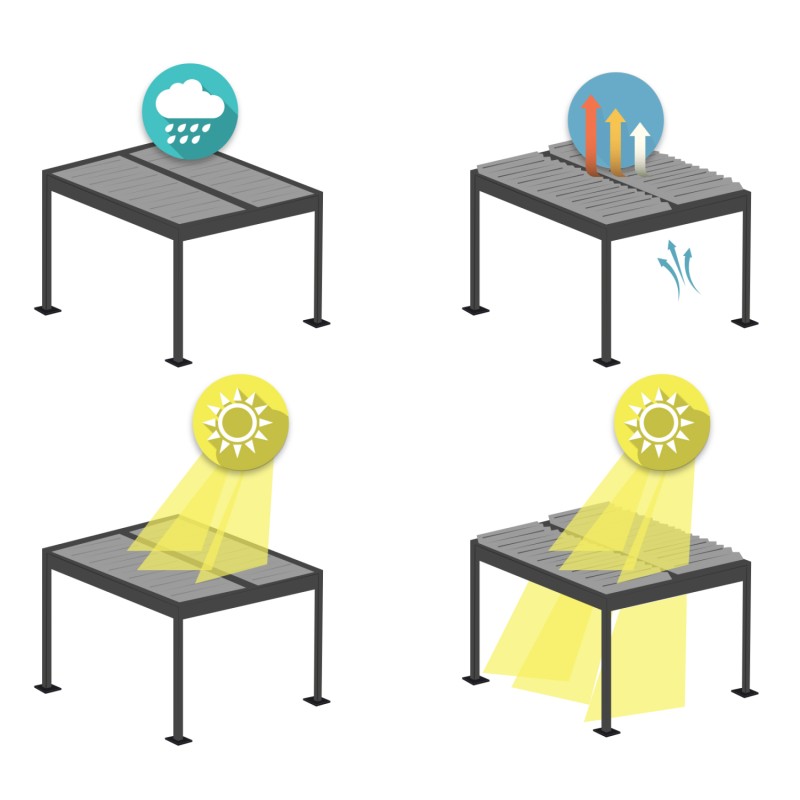 ΒΙΟΚΛΙΜΑΤΙΚΗ ΠΕΡΓΚΟΛΑ ΑΛΟΥΜΙΝΙΟΥ PREMIUM FRANIO HM6609.01 ΜΑΥΡΟ 300x300x240Υ