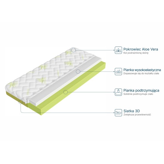STRONG 80x200 medium firm 13 cm foam-aloe mattress Lano Furniture STRONG 80x200 medium firm 13 cm foam-aloe mattress Lano Furniture