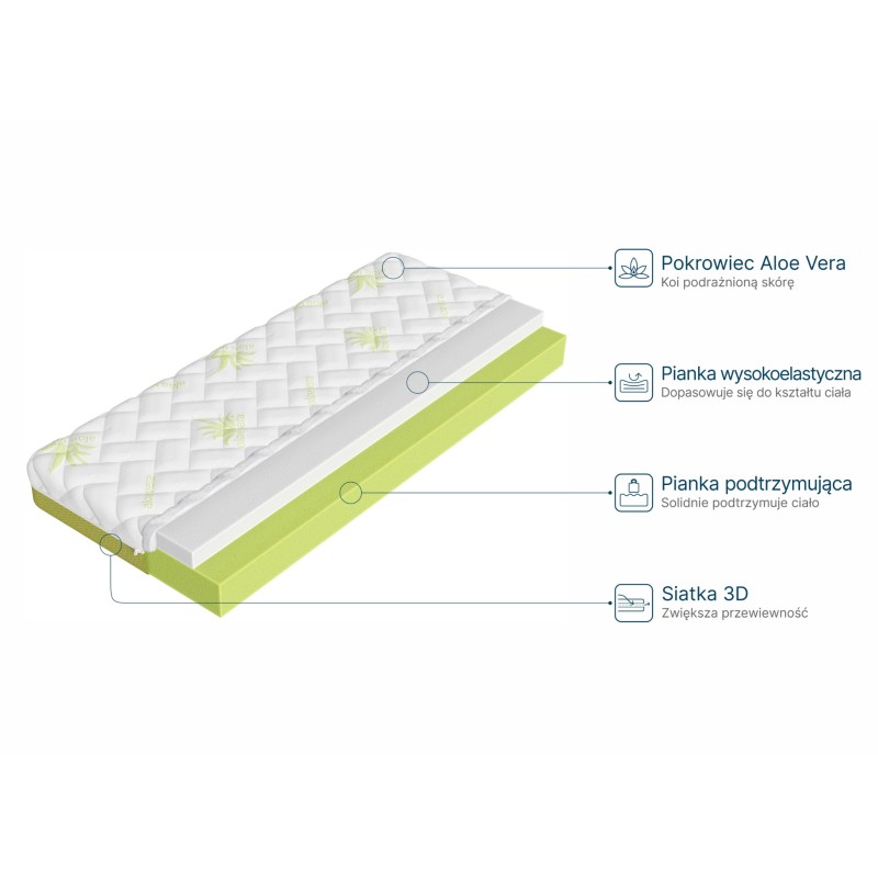 STRONG 90x180 medium firm 13 cm foam-aloe mattress Lano Furniture