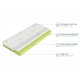 STRONG 90x200 medium firm 13 cm foam-aloe mattress Lano Furniture