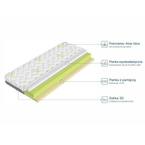 FITTED 80x185 medium firm 13 cm aloe with visco foam mattress Lano Furniture