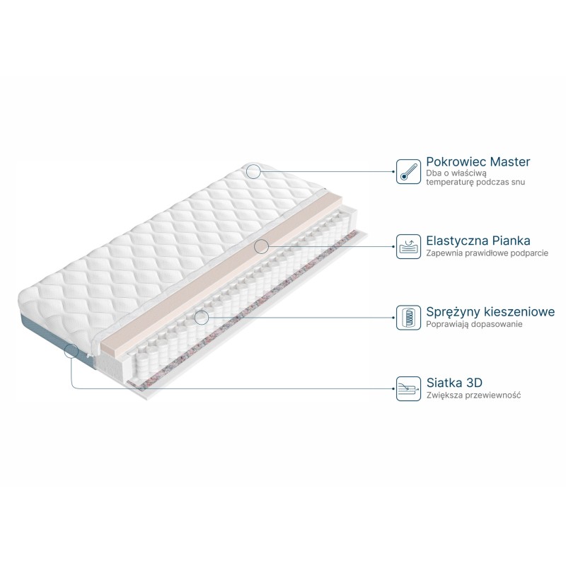 ELON 80x200 medium firm 13 cm pocket spring mattress Lano Furniture
