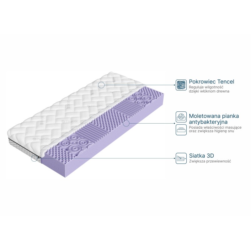 SPA 80x185 medium firm 13 cm profiled foam with antibacterial properties mattress Lano Furniture