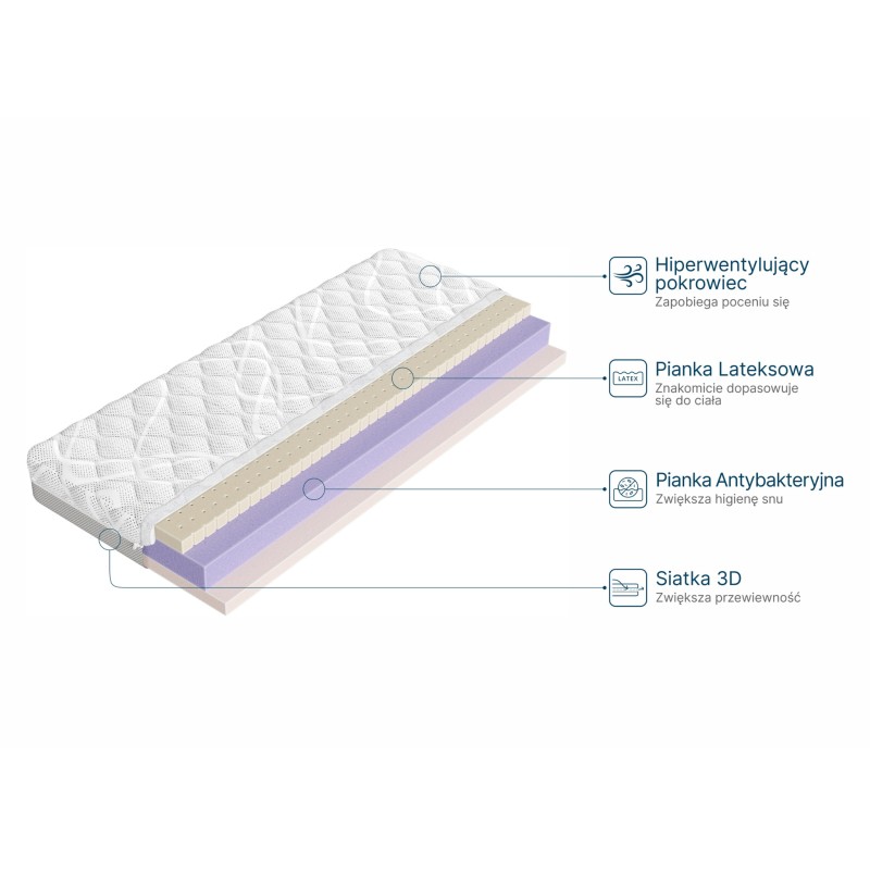 CLEAN 90x170 medium-firm 13 cm latex mattress with antibacterial foam Lano Furniture