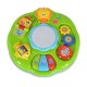 Activity table 3005