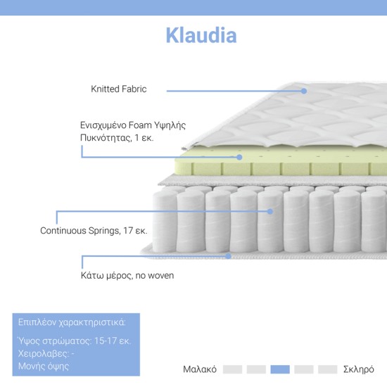 Στρώμα Klaudia pakoworld Continuous spring μονής όψης 17-18cm 100x200εκ Στρώμα Klaudia pakoworld Continuous spring μονής όψης 17-18cm 100x200εκ