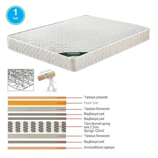 ΣΤΡΩΜΑ Bonnell Spring Roll Pack Διπλής Όψης (1) ΣΤΡΩΜΑ Bonnell Spring Roll Pack Διπλής Όψης (1)