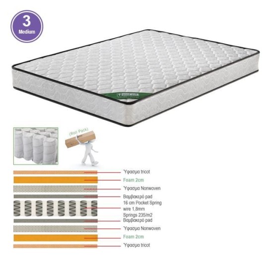 ΣΤΡΩΜΑ Pocket Spring Διπλής Όψης Roll Pack (3) ΣΤΡΩΜΑ Pocket Spring Διπλής Όψης Roll Pack (3)