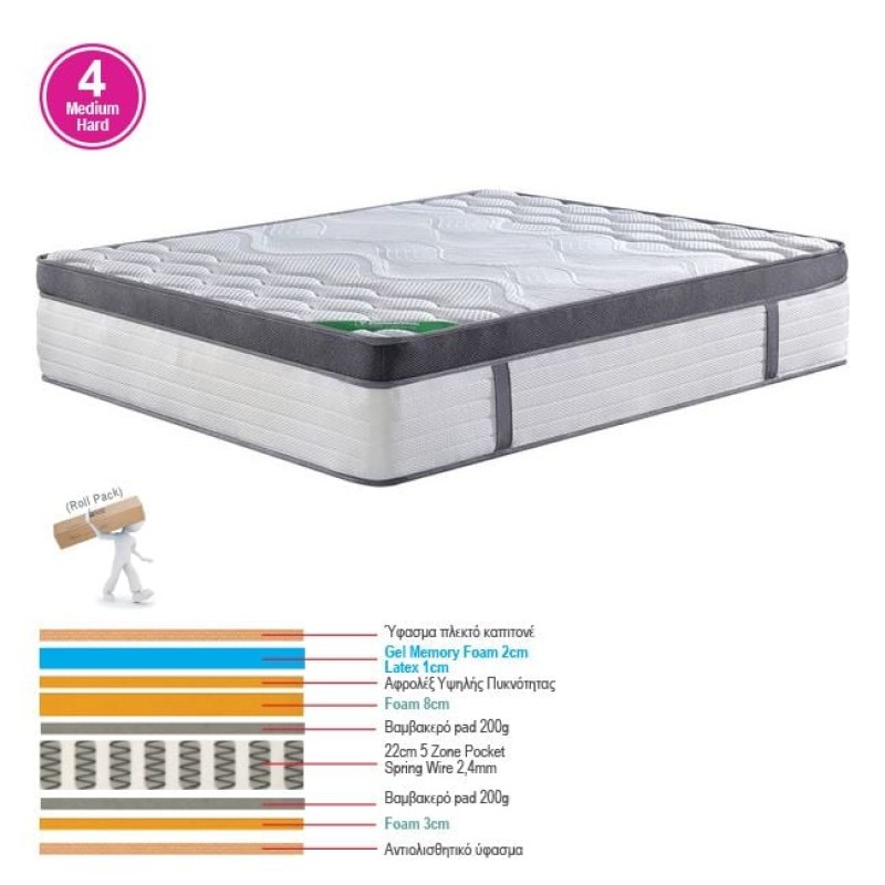 ΣΤΡΩΜΑ Pocket Spring 5-Zone Gel Memory Foam+Latex, Roll Pack(4)